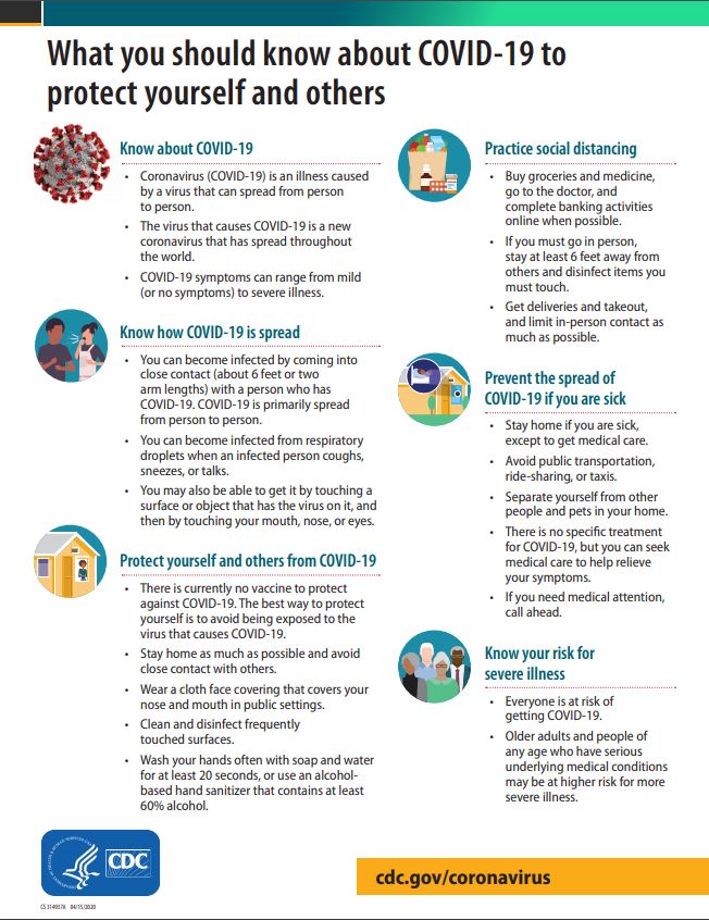 Coronavirus Prevention: How to Protect Yourself from COVID-19