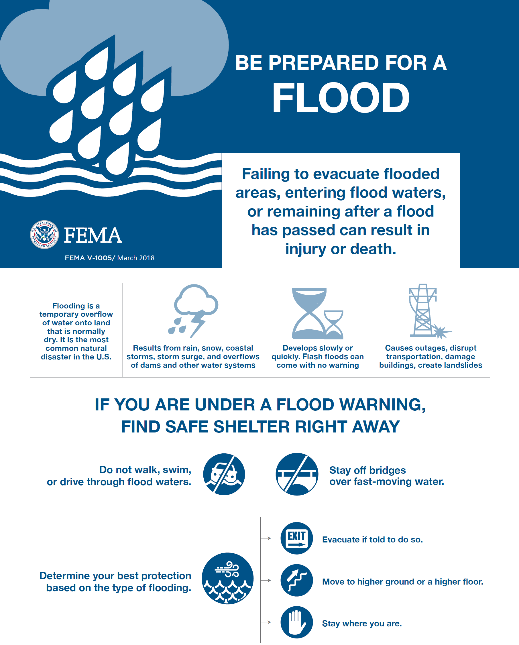 How to prepare for a flood - Official Website of the Mescalero Apache Tribe